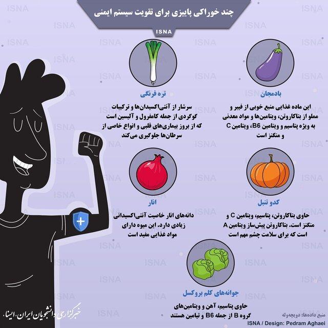 تصویر، چند خوراکی پاییزی برای تقویت سیستم ایمنی